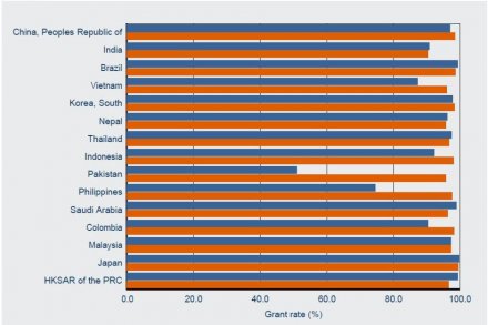 12 02 2014 pengabulan visa pelajar