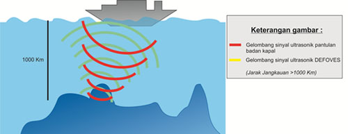 27 02 2014 Pendeteksi Kapal Asing