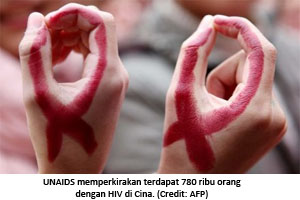 15 10 2013 HIV di china