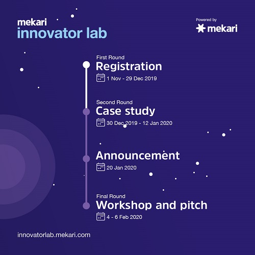 Kompetisi Aplikasi Untuk UMKM “Mekari Inovator Lab”