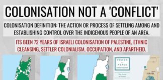 Resolusi Tahun Baru 2023 untuk Perdamaian Dunia: Kemerdekaan Palestina dari Kolonialisme!