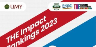 THE Impact Rankings Akui UMY sebagai Universitas Kelas Dunia