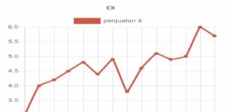 Statistik: Memprediksi Masa Depan dengan Lebih Tepat