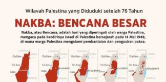 Gideon Chariot; Nakba yang Terulang