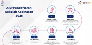 Memahami Alur Pendaftaran Sekolah Kedinasan