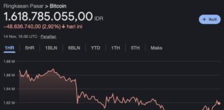 Harga Bitcoin Koreksi di Bawah US$100.000 Usai Shutdown AS Berakhir, Apa Penyebabnya?