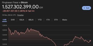 Bitcoin Terkoreksi di Bawah US$90.000: Fundamental Kripto Tetap Kuat di Tengah Tekanan ETF dan Sentimen Global