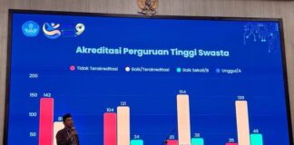 LLDIKTI Dorong Transformasi Perguruan Tinggi
