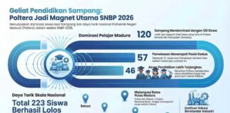 Poltera Dorong Akses Pendidikan dan Hilirisasi Riset