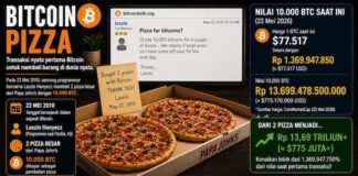 INDODAX Rayakan Bitcoin Pizza Day 2026 sebagai Ruang Selebrasi dan Diskusi Bersama Komunitas Kripto
