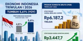 Pertumbuhan Ekonomi Tinggi Belum Sepenuhnya Terasa di Masyarakat