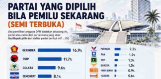 Membedah Menguatnya PSI dalam Survei SMRC Juli 2026
