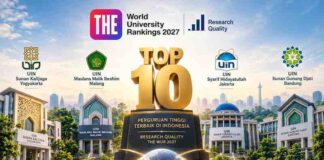 Empat Kampus Islam Negeri Masuk 10 Besar Kualitas Riset THE WUR 2027